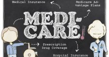 What to Know about the Medicare Open Enrollment Period and Medicare Coverage Options. Picture of animated male and female with arrows directing the coverages of Medicare.